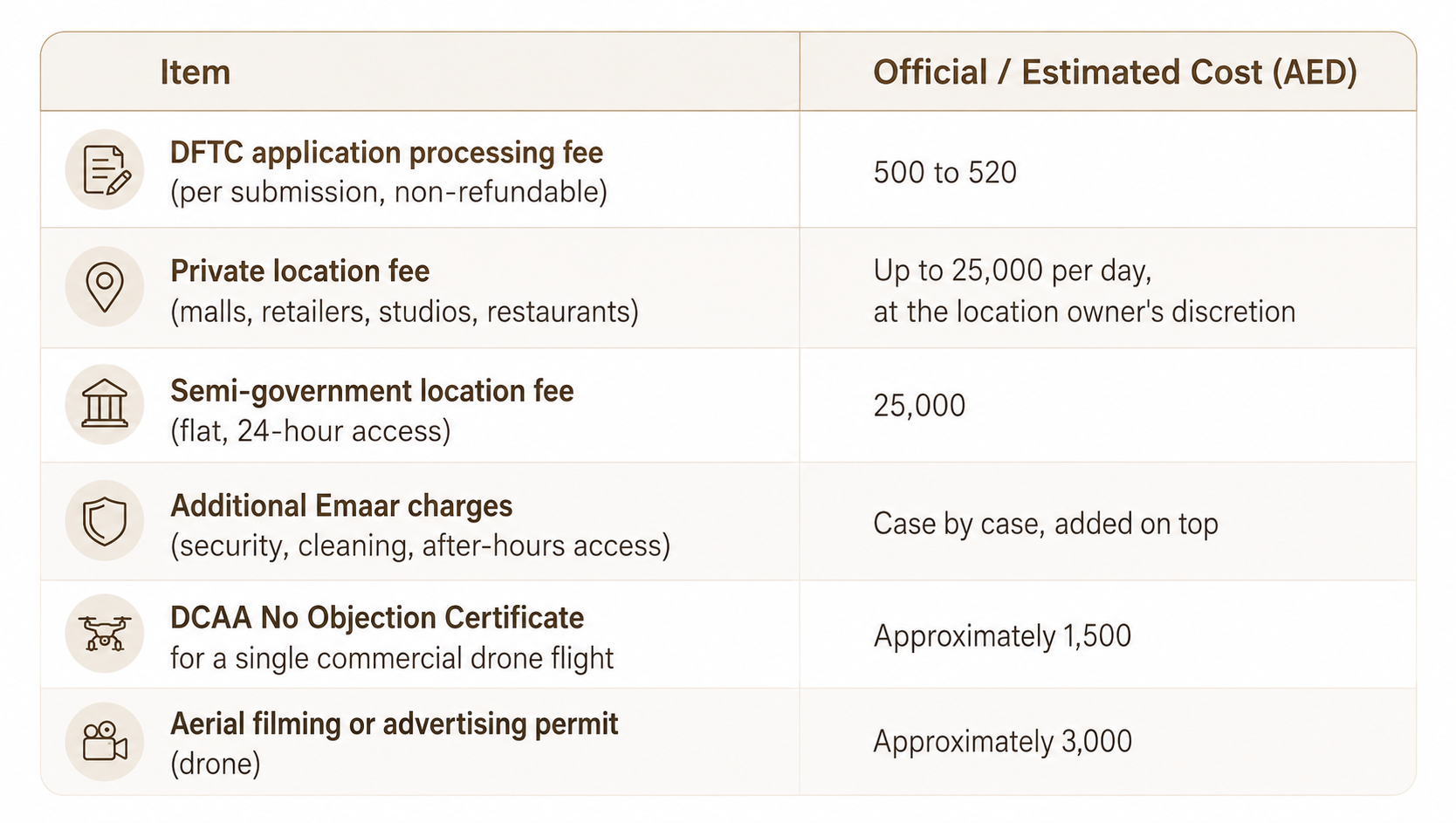 Dubai Mall Filming Permit Costs (2026)